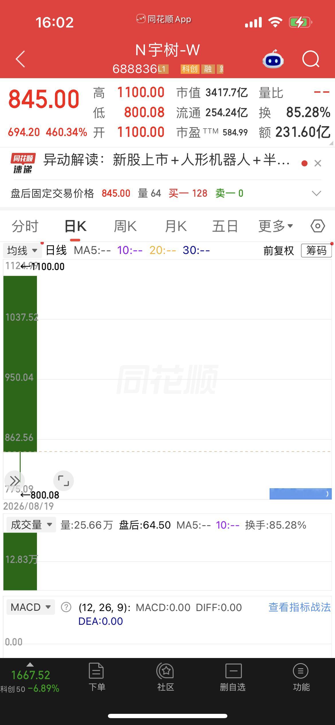 我觉得宇树科技成为中石油的可能性99%，至少3年内的天花板今天看到了