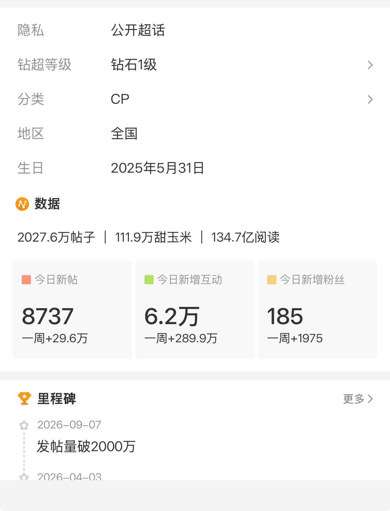 现在是八点发帖量是8k7你们说10点发帖量能到1w5么 ​​​
