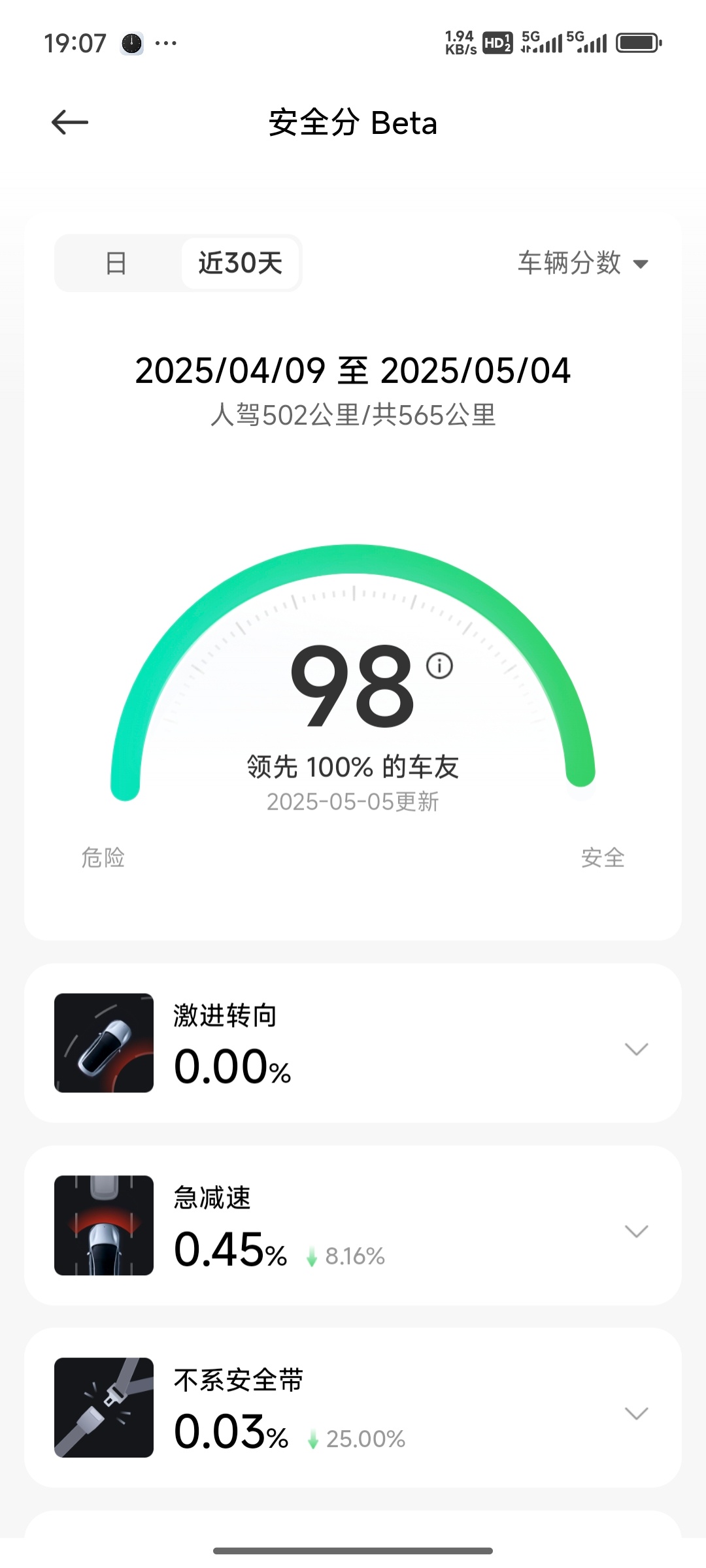 建议小米汽车给我发一个“安全驾驶之星”的奖牌🏅最近一个月，500公里，安全驾驶