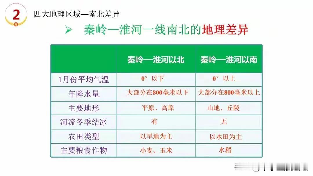 八年级地理结业考试核心考——中国的区域地理必背地理地形图！
八年级地理结业考试核