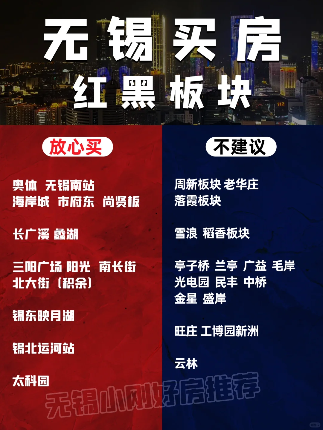 无锡买房红黑板块一览‼️【建议收藏】