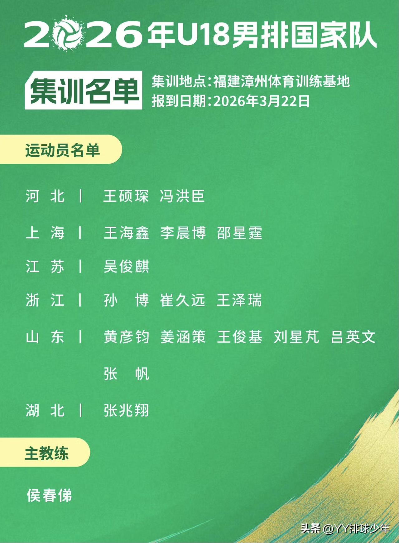 3月21日，中国排协正式公布U18男排、U18女排、U17女排三支国青队伍集训名