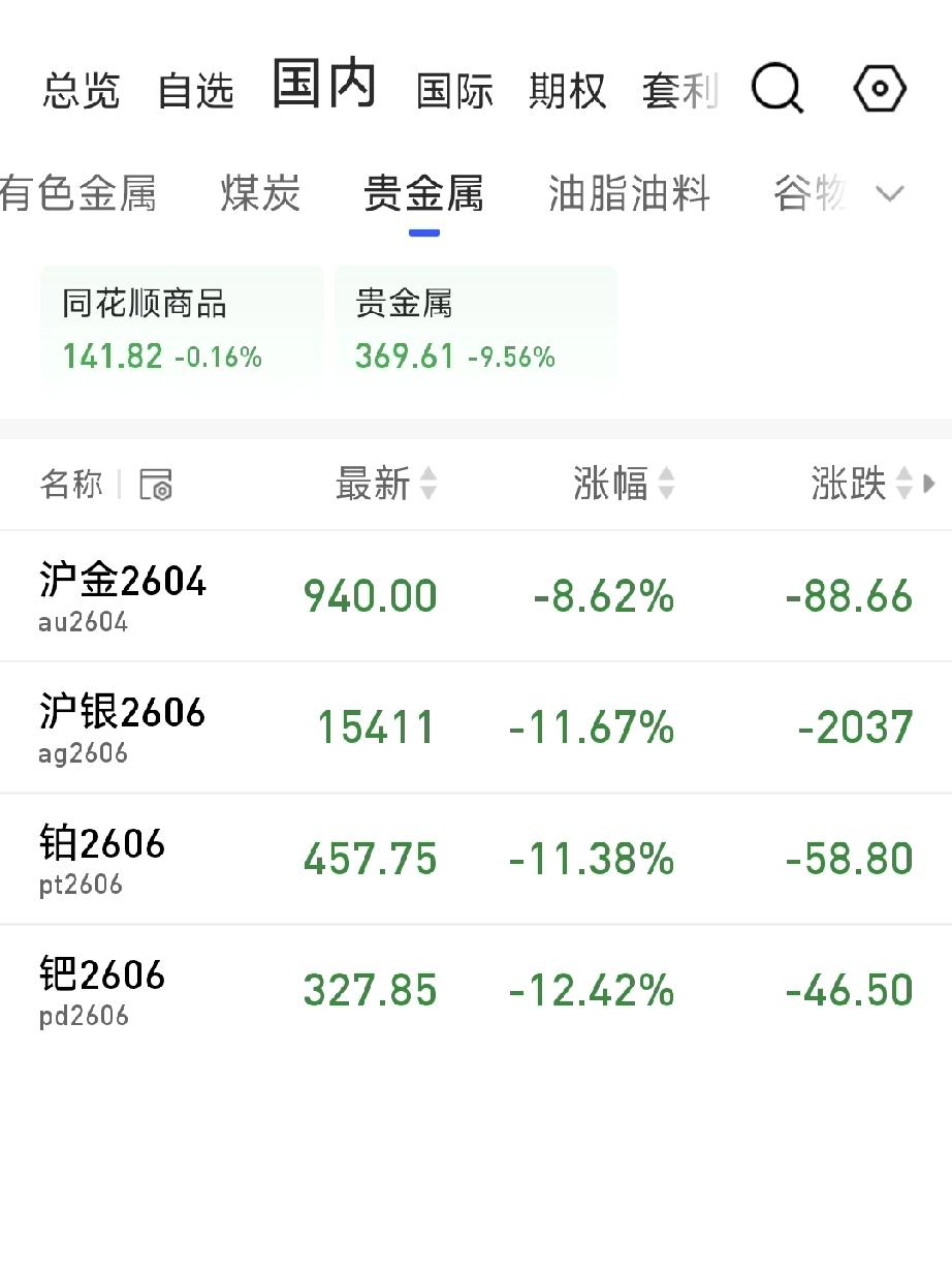 贵金属继续下挫，黄金期货下跌8.62%，白银期货下跌11.67%，大家觉得后续会