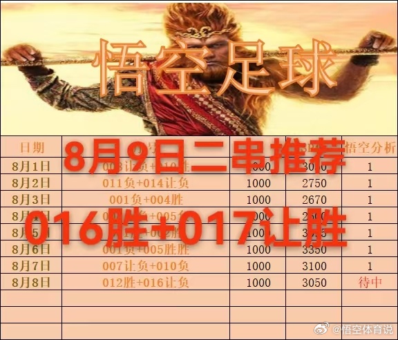 8月9日店铺作业分享016 挪超 汉坎VS奥勒松（胜）017 芬超 AC奥卢VS