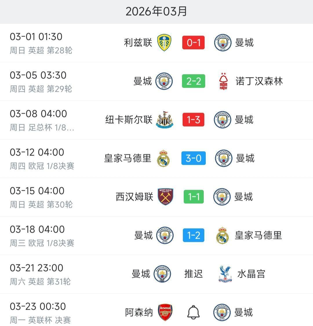 曼城在三月份崩盘了，本赛季可能四大皆空。

瓜迪奥拉跟克洛普最后一个赛季很像，不