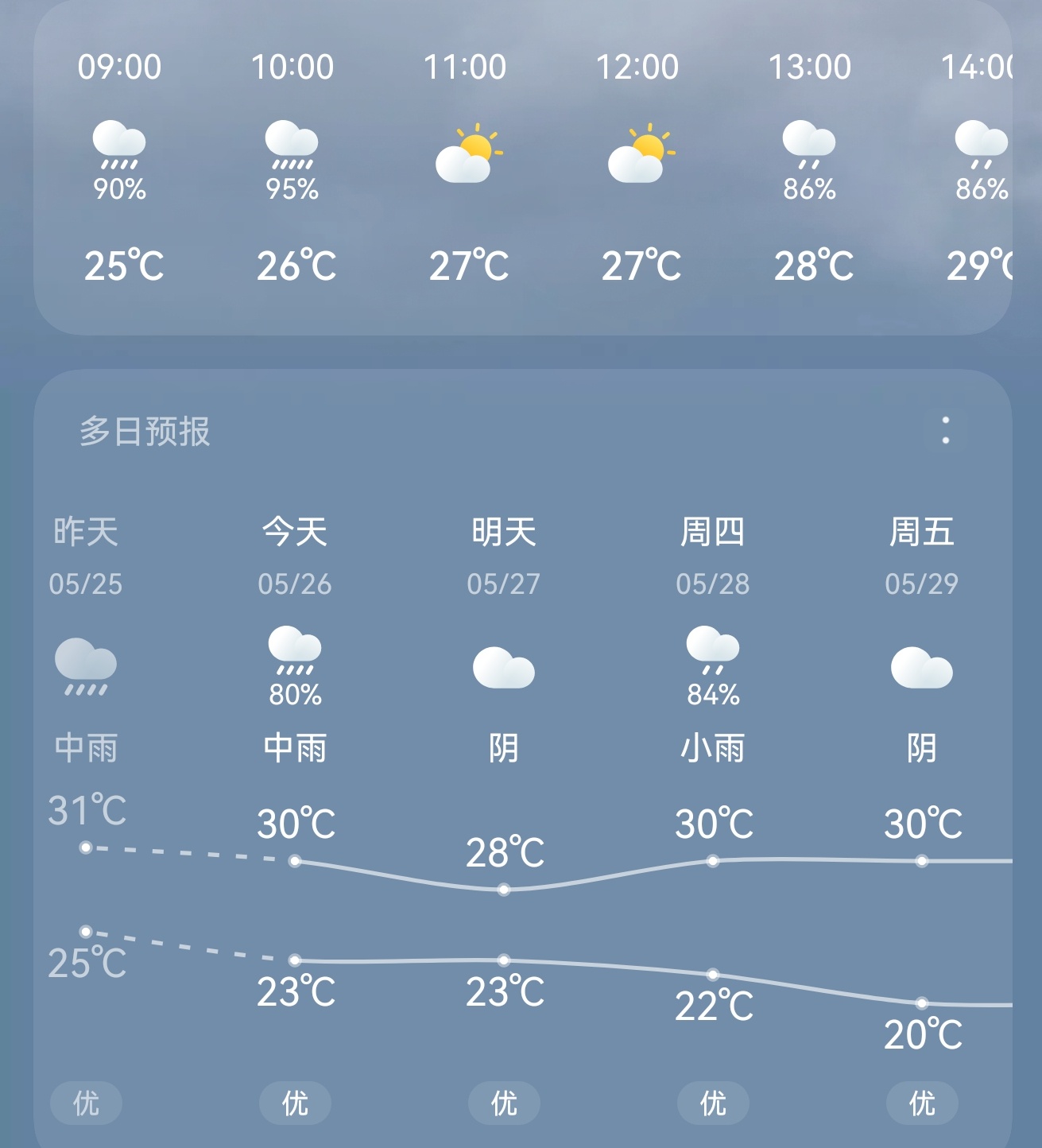 ☀去哪了 