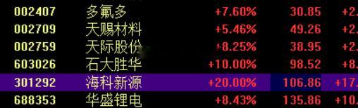 上周五群中截图说过的那些全部大涨，天华新能业绩这么好，叫大家重视的哦，小多，俩个