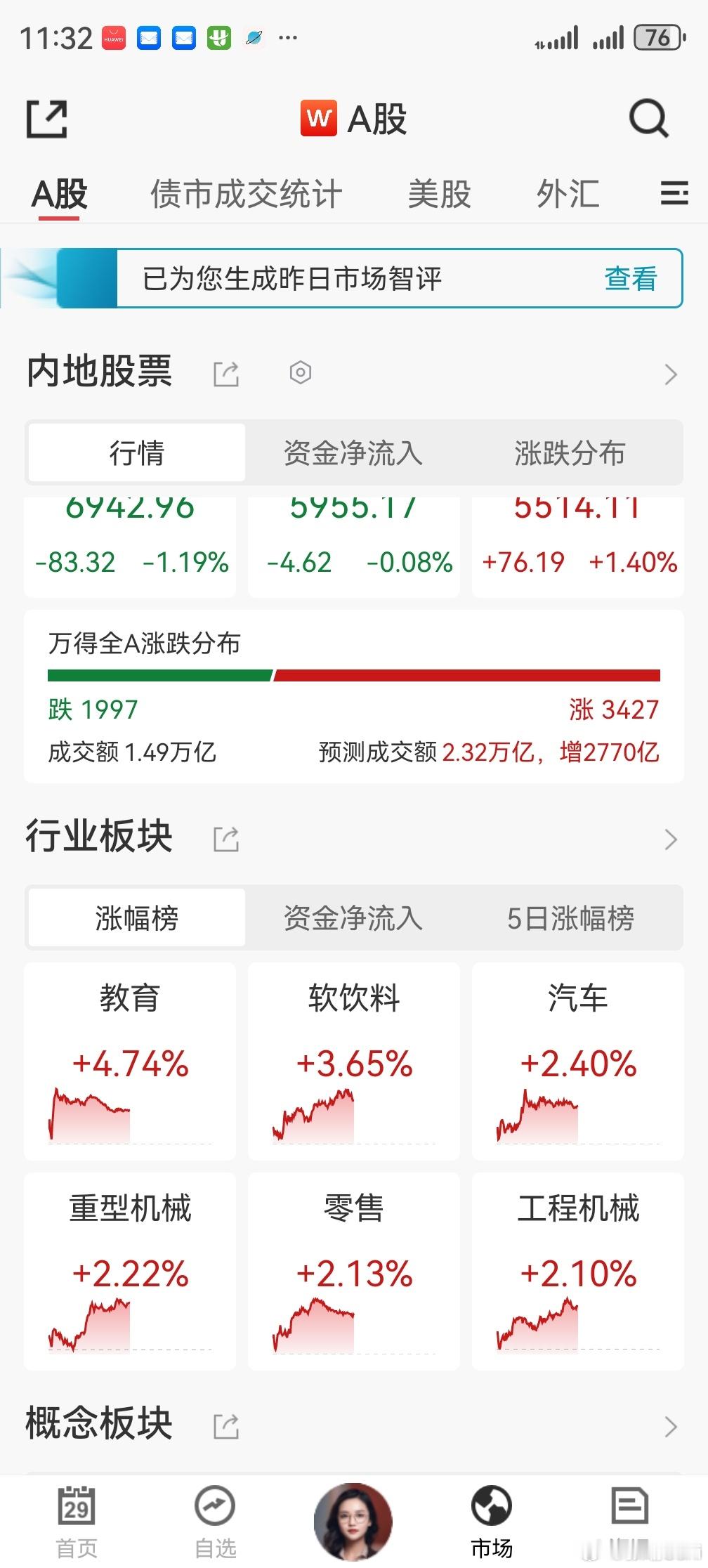 教育领涨，感觉市场在骂人，说 “欠教育” 