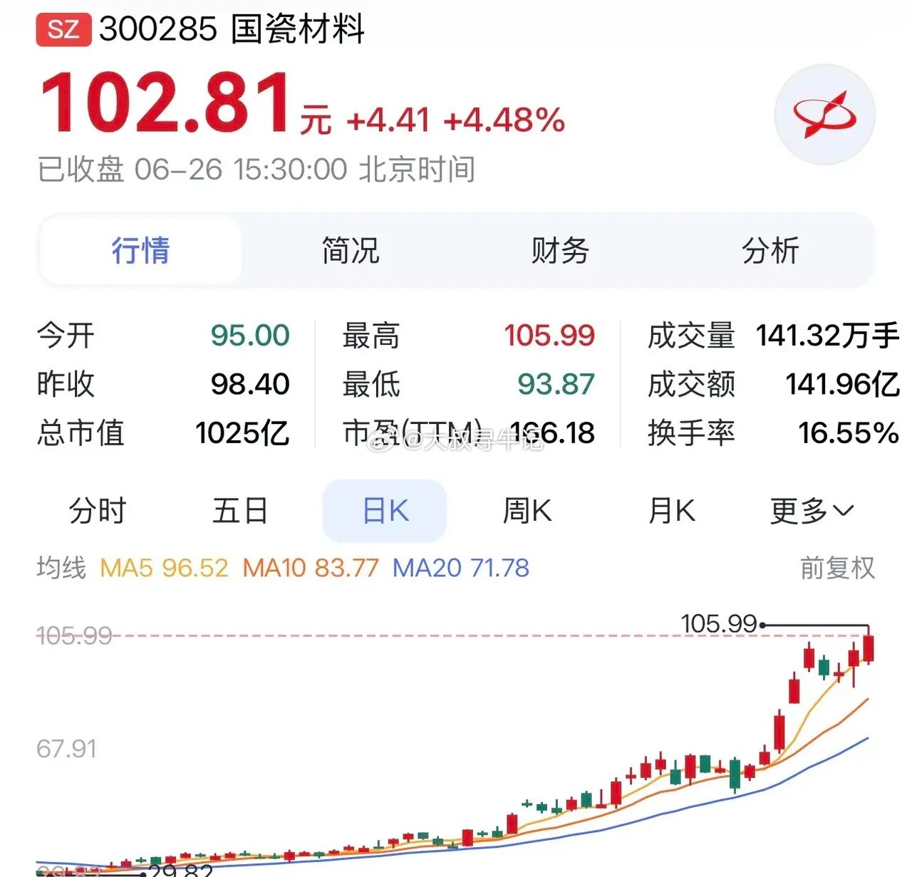 “国瓷材料：深耕MLCC粉体，布局商业航天、AI服务器打开成长天花板”在财经领域