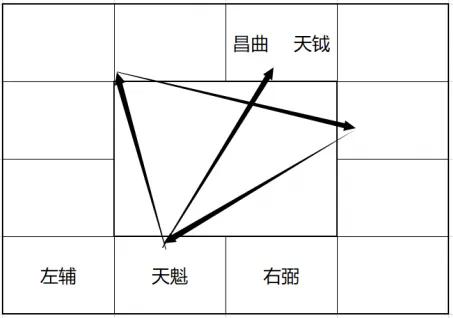 
格局好的人和格局差的人，真的是明显易见啊。这四面楚歌和六吉会一个凄凉自卑，一个