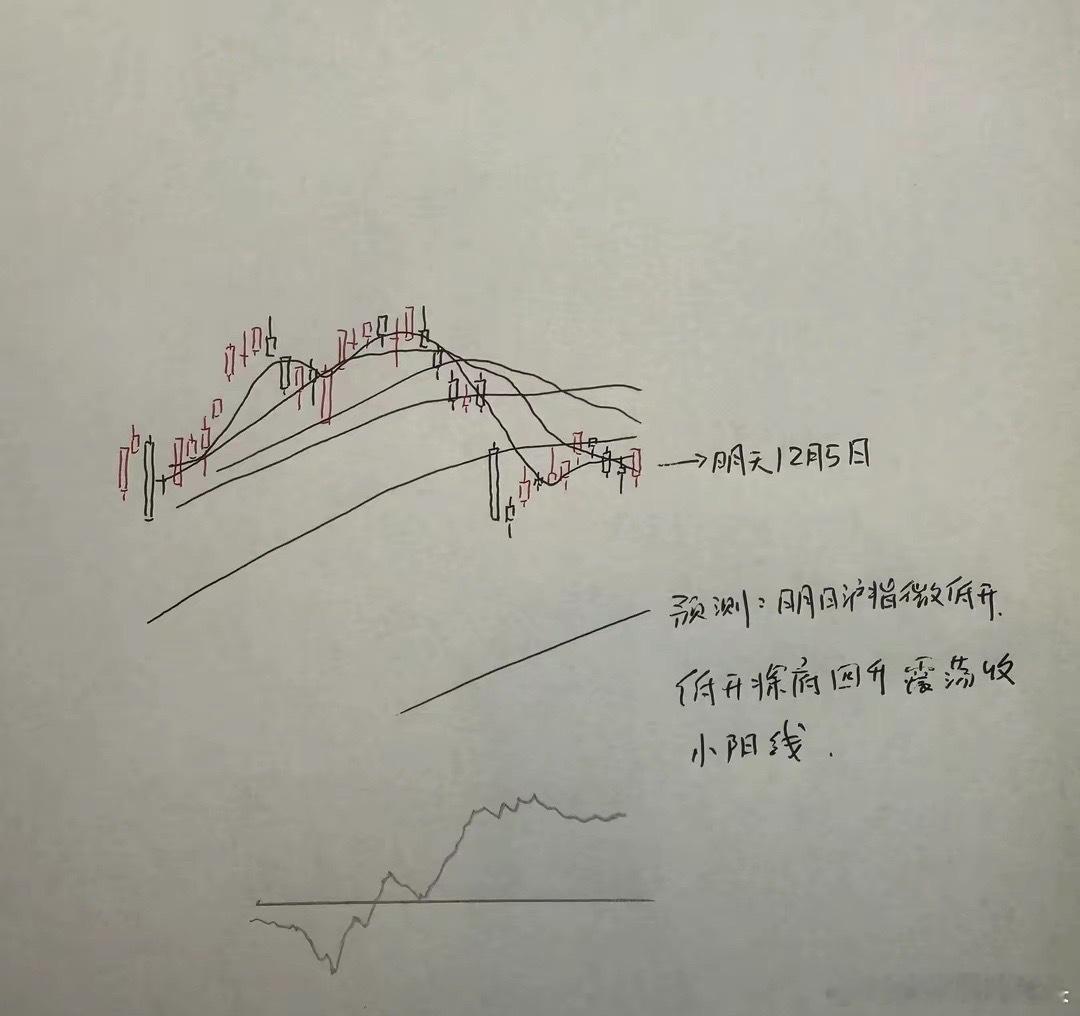 A股连续三天收阴线，明天A股怎么走？莎莎做了一个大胆的预判，大家听莎莎讲三个具体