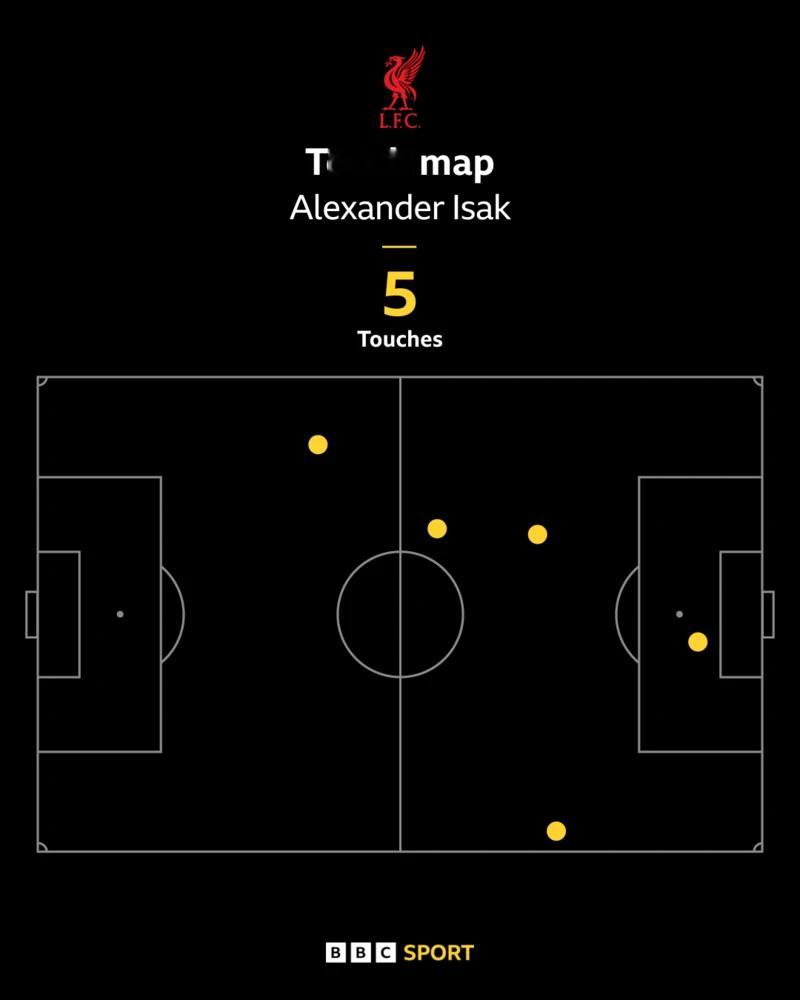 法国名记劳伦斯（巴黎球迷）：这套首发阵容简直荒唐至极。下半场的踢法才本该是今晚开
