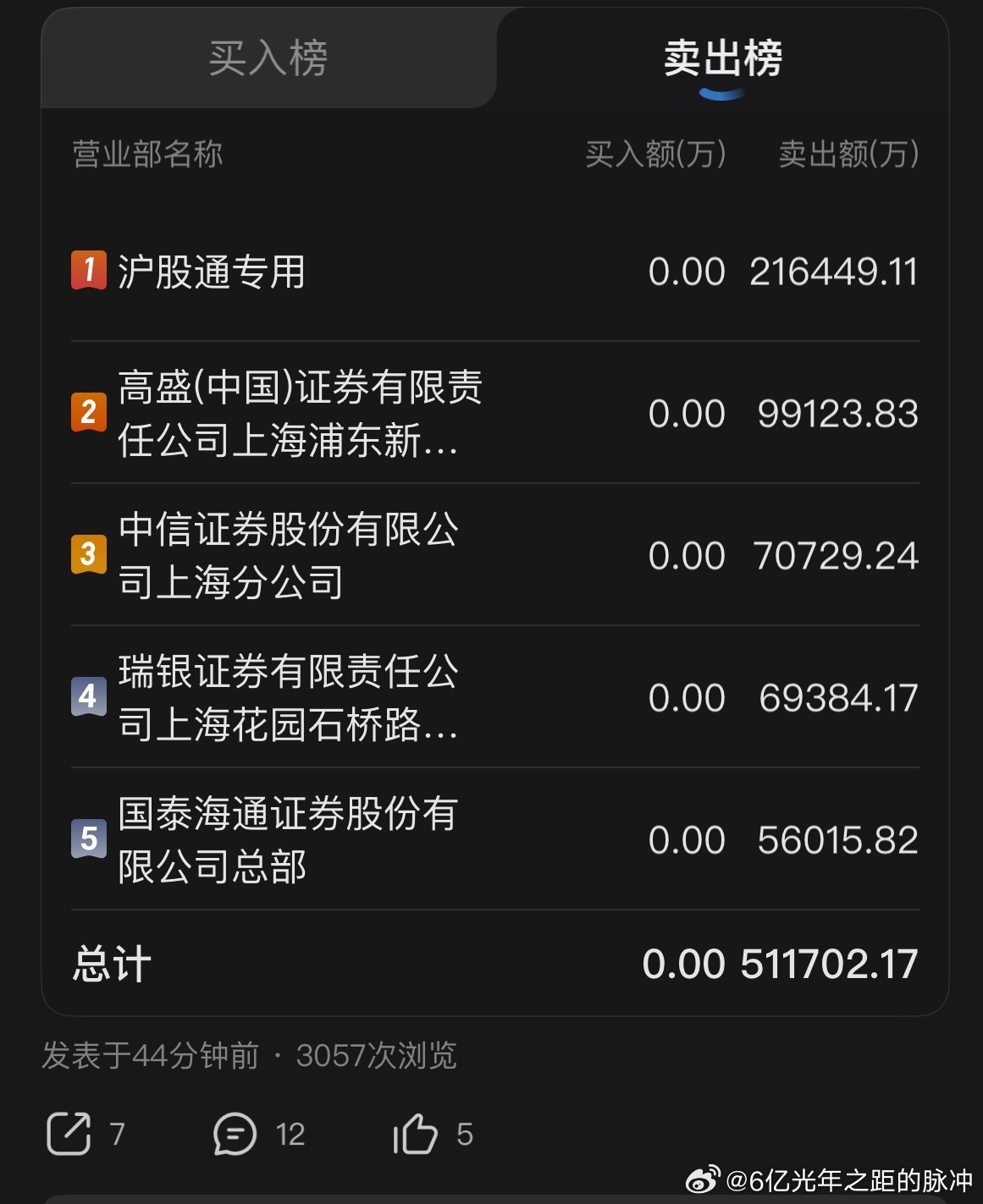 pcb外资已经跑路了，你们还不快跑今天的拉高就是为了套韭菜的