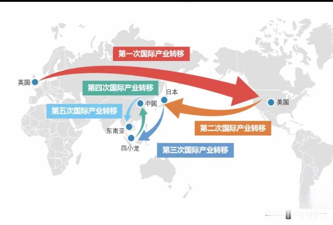 海外订单，再次加速向中国转移，复杂加急订单，其他国家做不来！

国际大牌企业的代