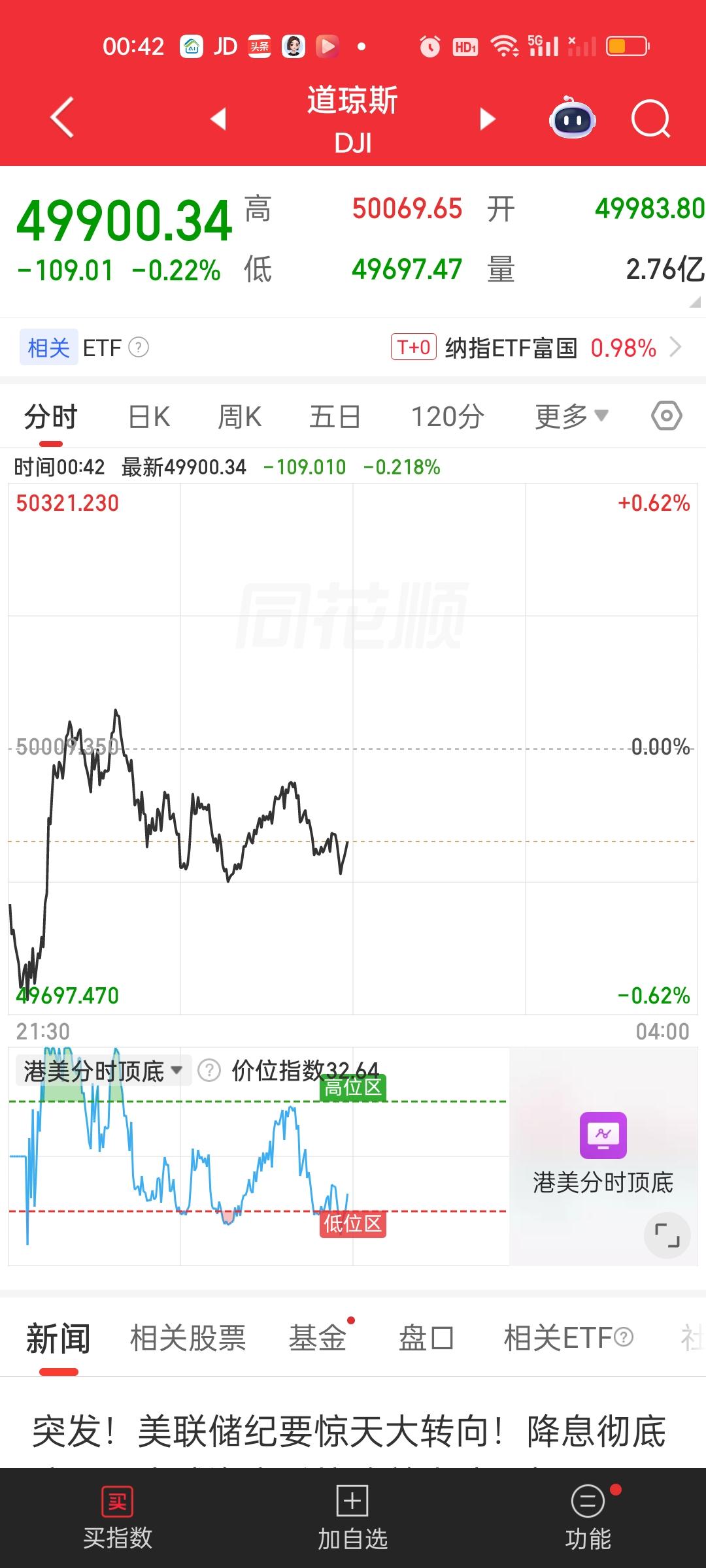 简单说一下明天应对，明天最好的走势肯定是大幅低开然后低开高走收中阳线，比如403