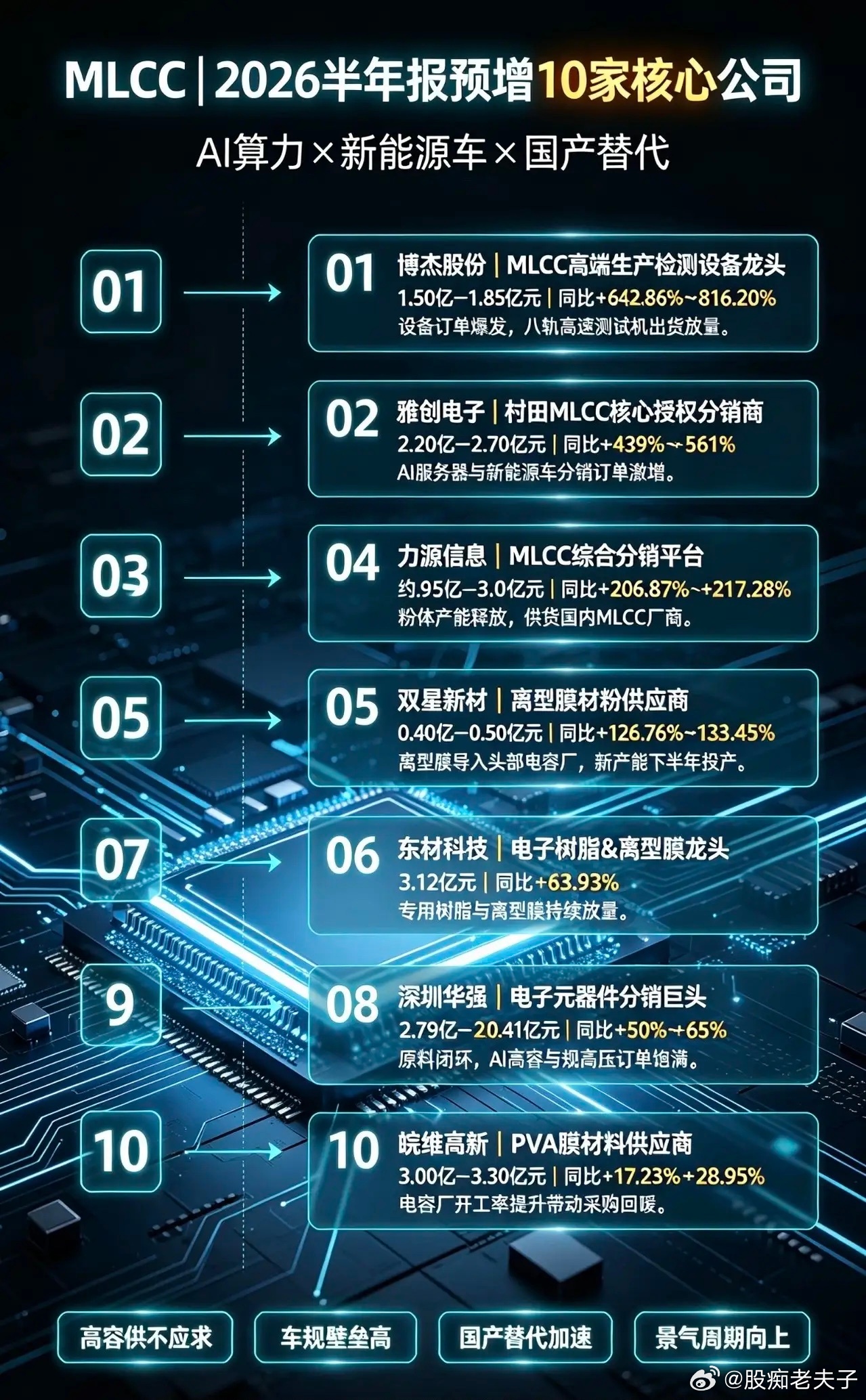 MLCC｜2026半年报预增10家核心公司1. 博杰股份｜MLCC高端生产检测设