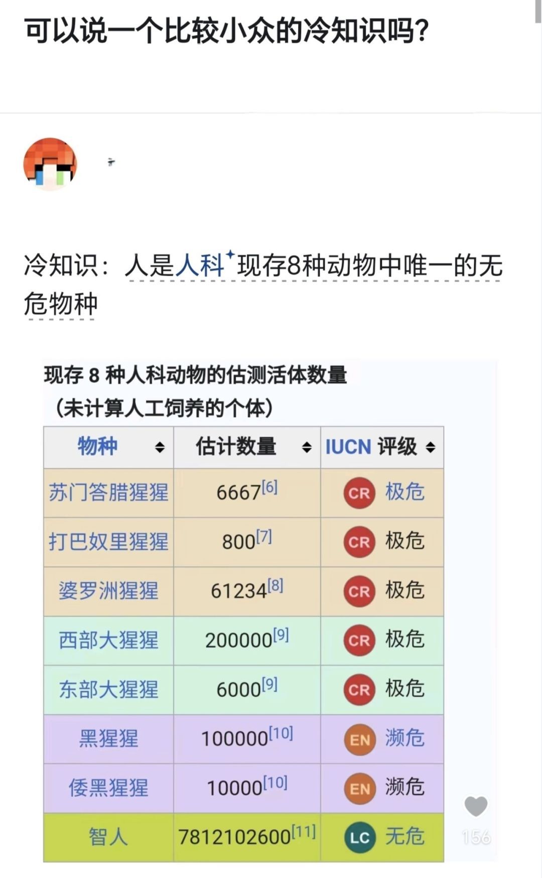 可以说一个比较小众的冷知识吗？ 
