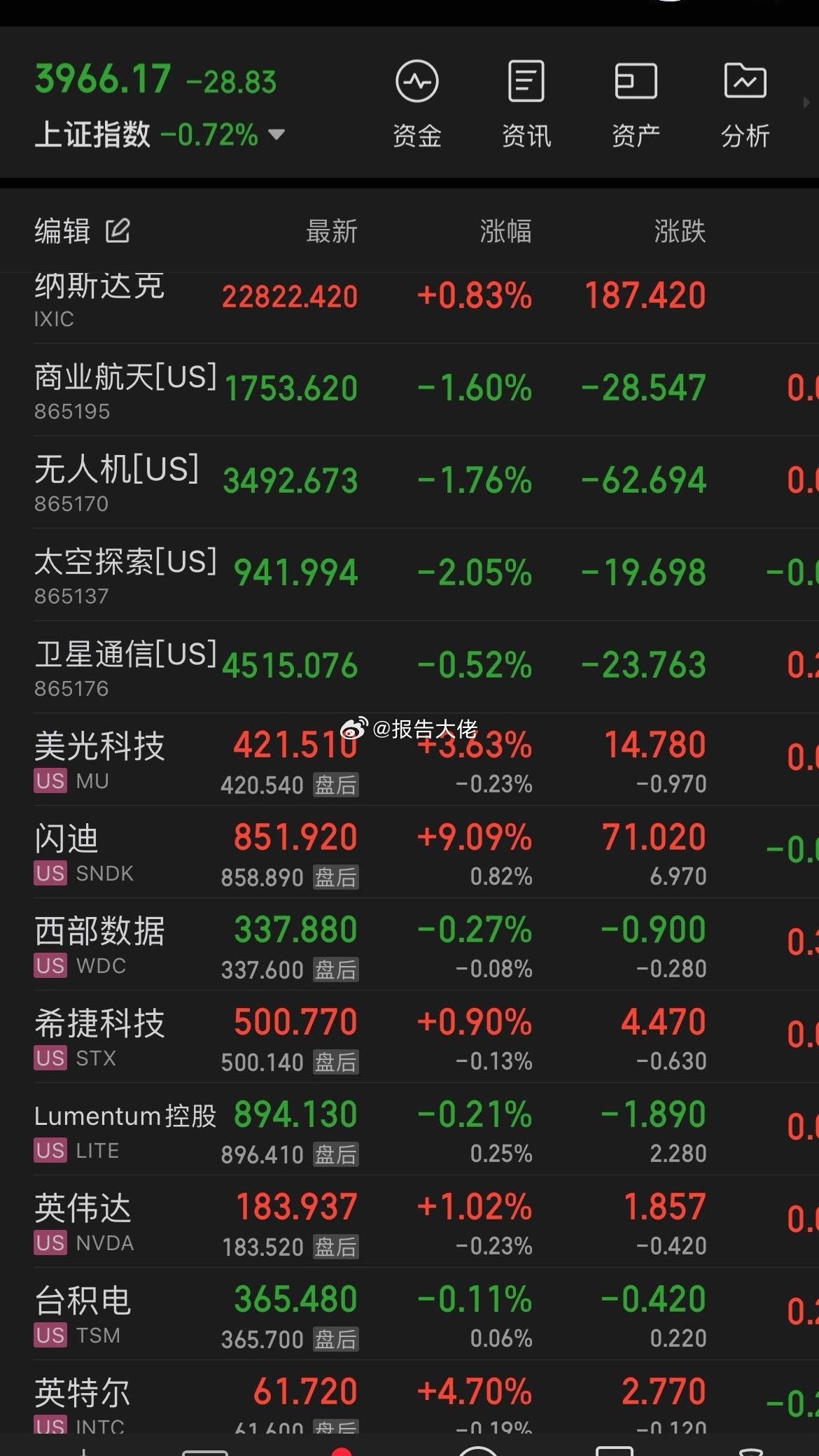 昨晚讨论最多的依旧是Ai硬件光（光模块、光纤、光通信），其他的也是跟Ai有关的P