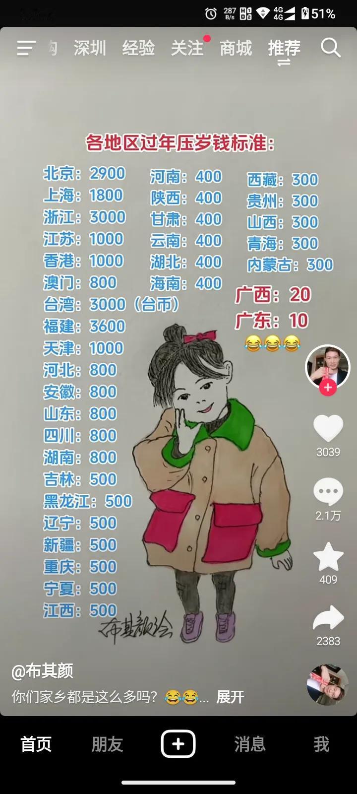 过年你们那边包多少钱红包啊？图一福建3600是真的吗？图二我跟你说，有真有假哈[