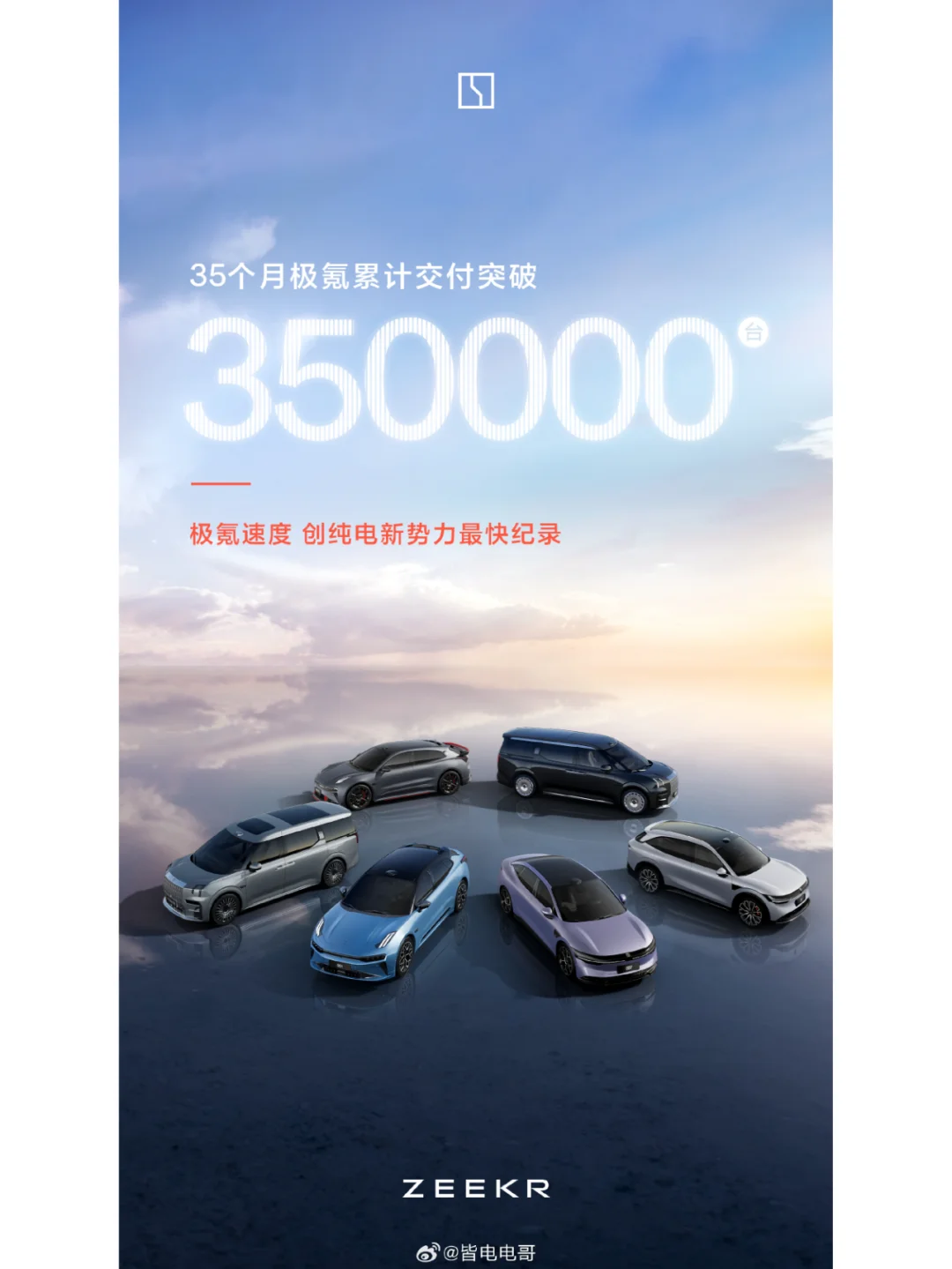 极氪 累计交付突破 35 万台，仅用时 35 个月，创纯电新势力最快纪...