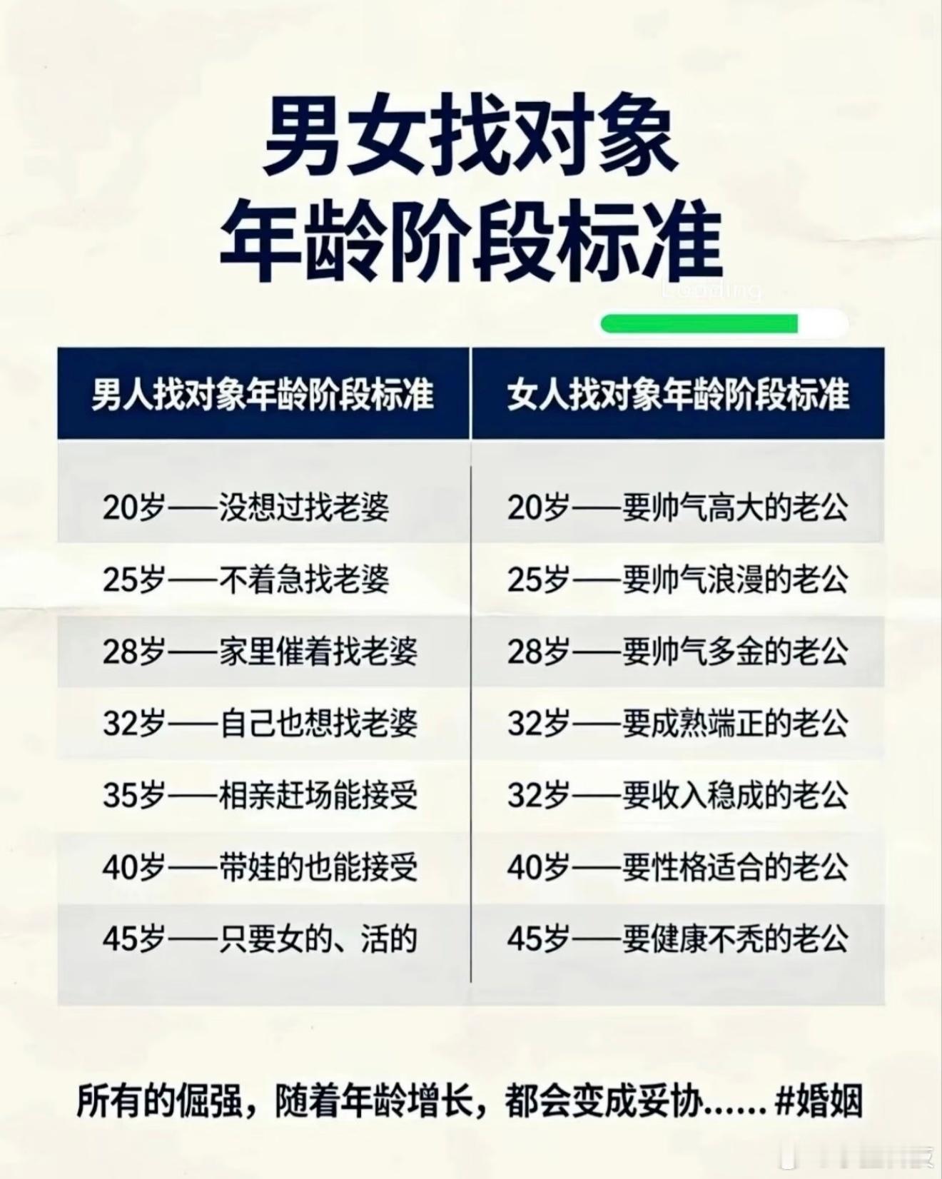 35岁年入五十万女生相亲要求别总说女生择偶挑剔，男生那不是要求低，是年轻的时候没