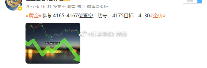 黄金4165位置空，行情如期下跌，现报价4153位置，空单顺利浮盈120个点，百