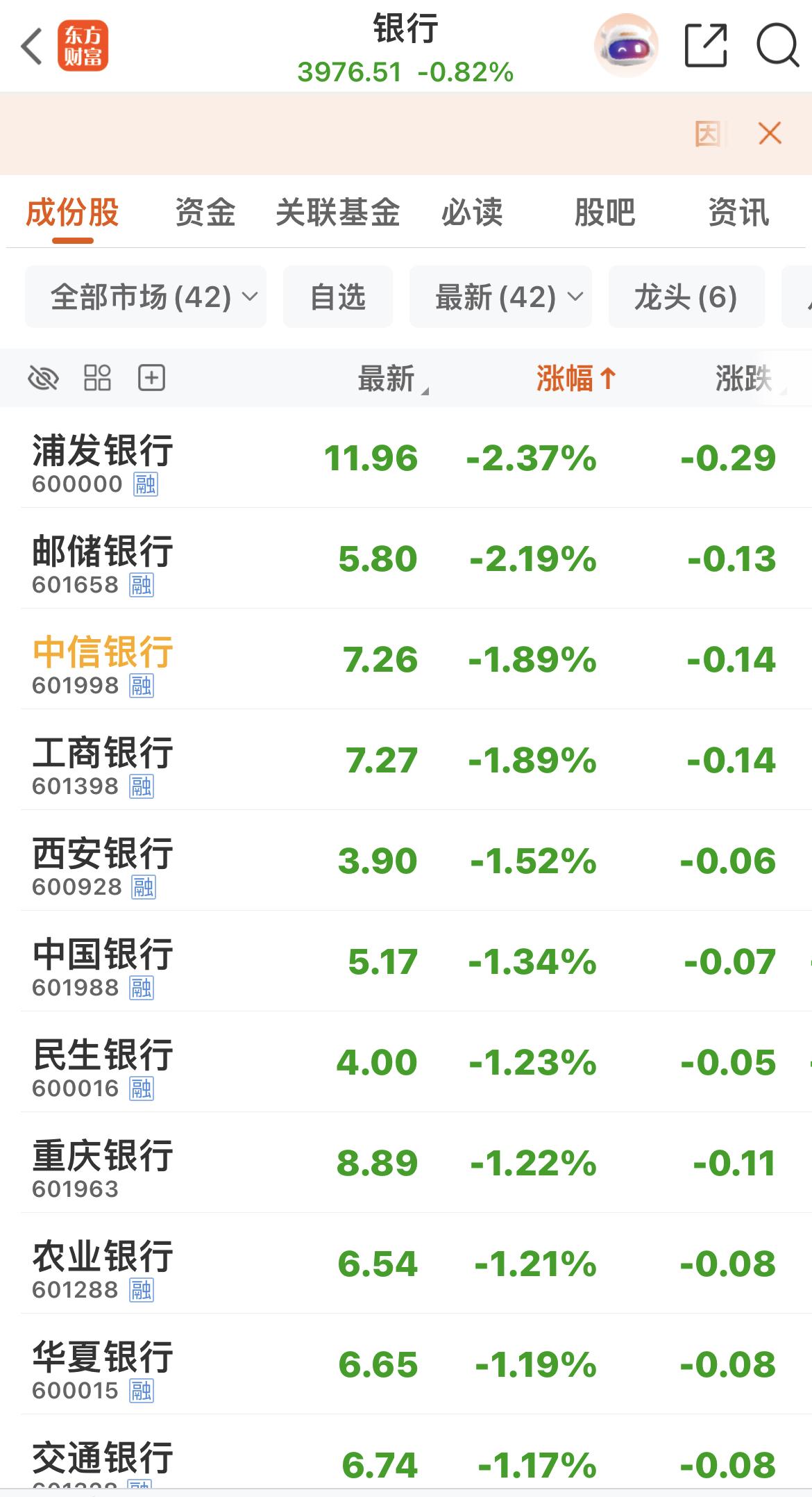 银行在拖后腿。