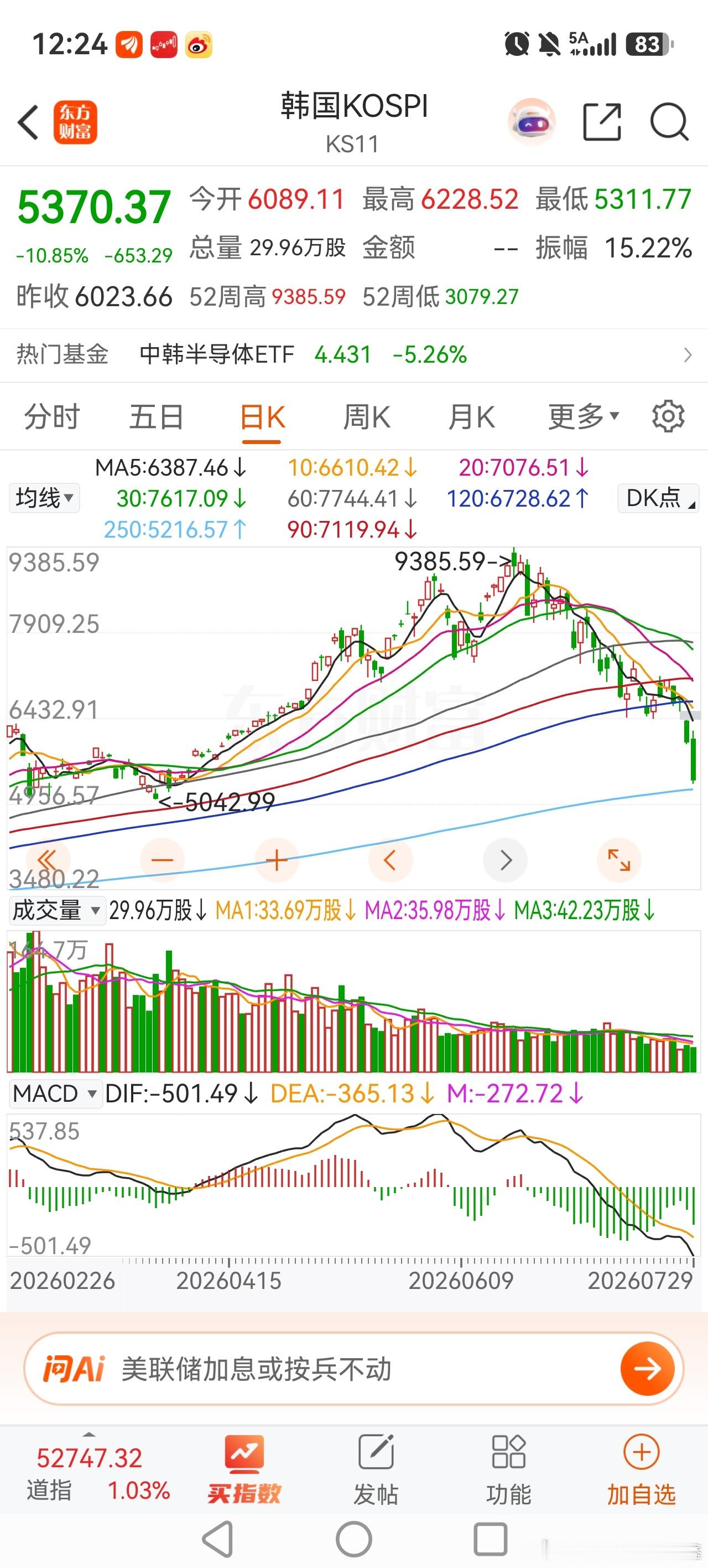 韩国棒子这是怎么了？踩踏了吗？ 