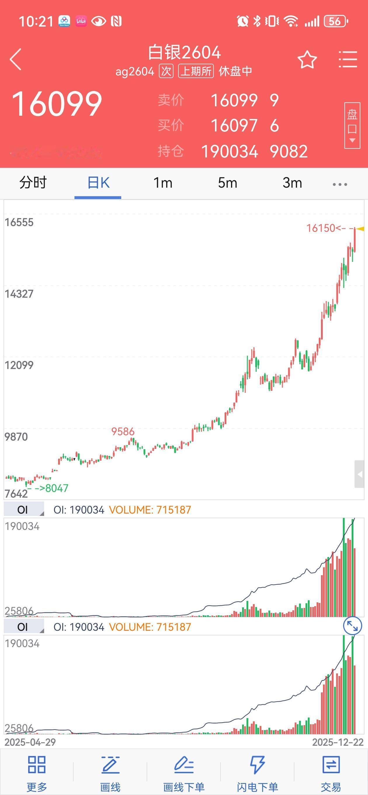 【白银价格创新高】今日白银期货价格突破历史高位，受美联储降息预期及工业需求增长推
