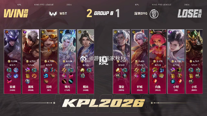 WST先到赛点在今天的比赛中，WST2:1DYG手感火热，先到赛点 