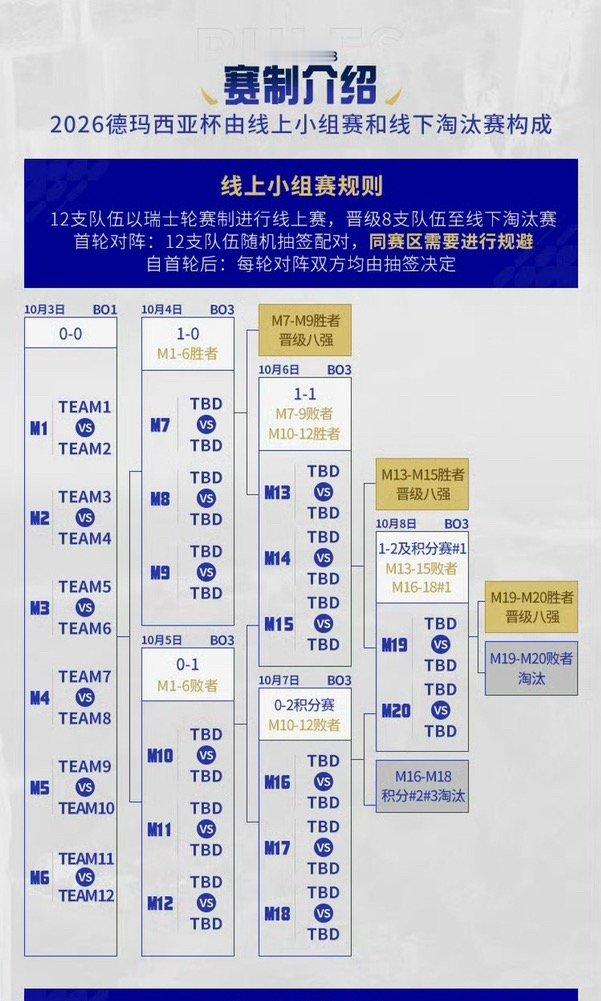 369复盘在JDG打T1，德杯线上小组赛：10月3日-10月8日，12支队伍采用