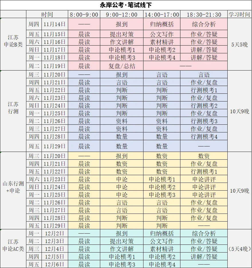 假如从现在跟着冲刺班学习