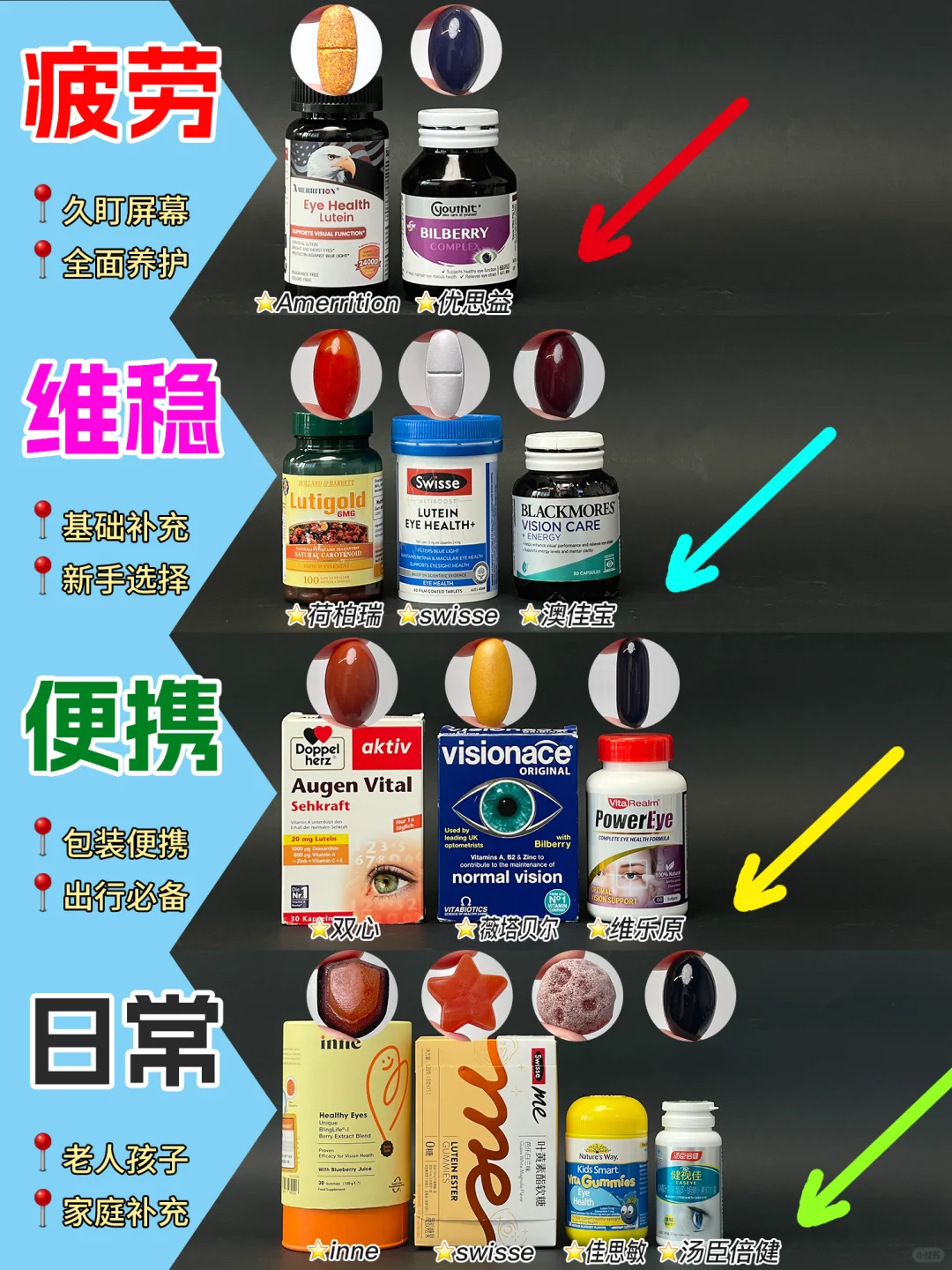 老师好物推荐丨眼干眼涩眼疲劳叶黄素怎么选