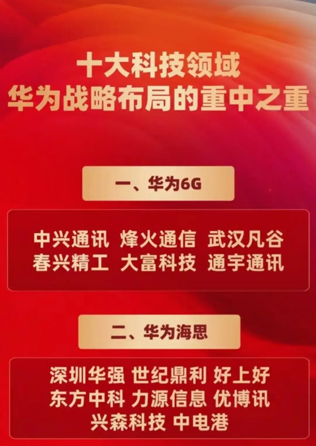 华为当前及未来重点发展的十大前沿科技领域的战略布局。

一、华为6G

相关企业