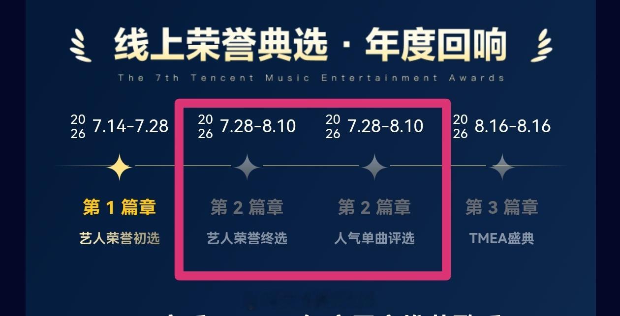 7.28-8.10 要助力两个，一个是目前推荐的第二阶段。一个是十大人气单曲推荐