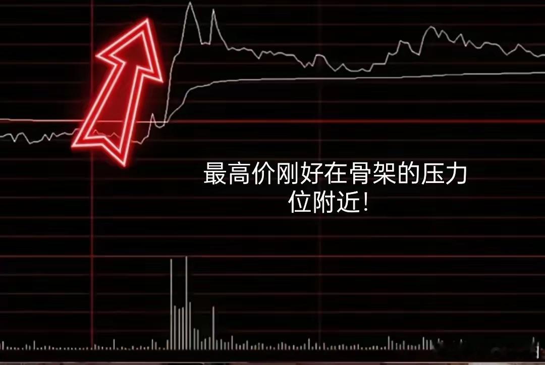 三分钟学会分时找主力: 