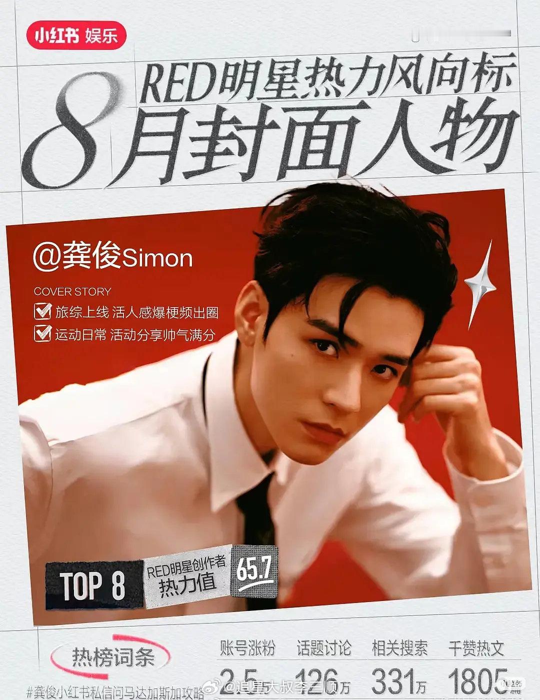 龚俊连续8、9、10月🍠封面人物，有效播剧