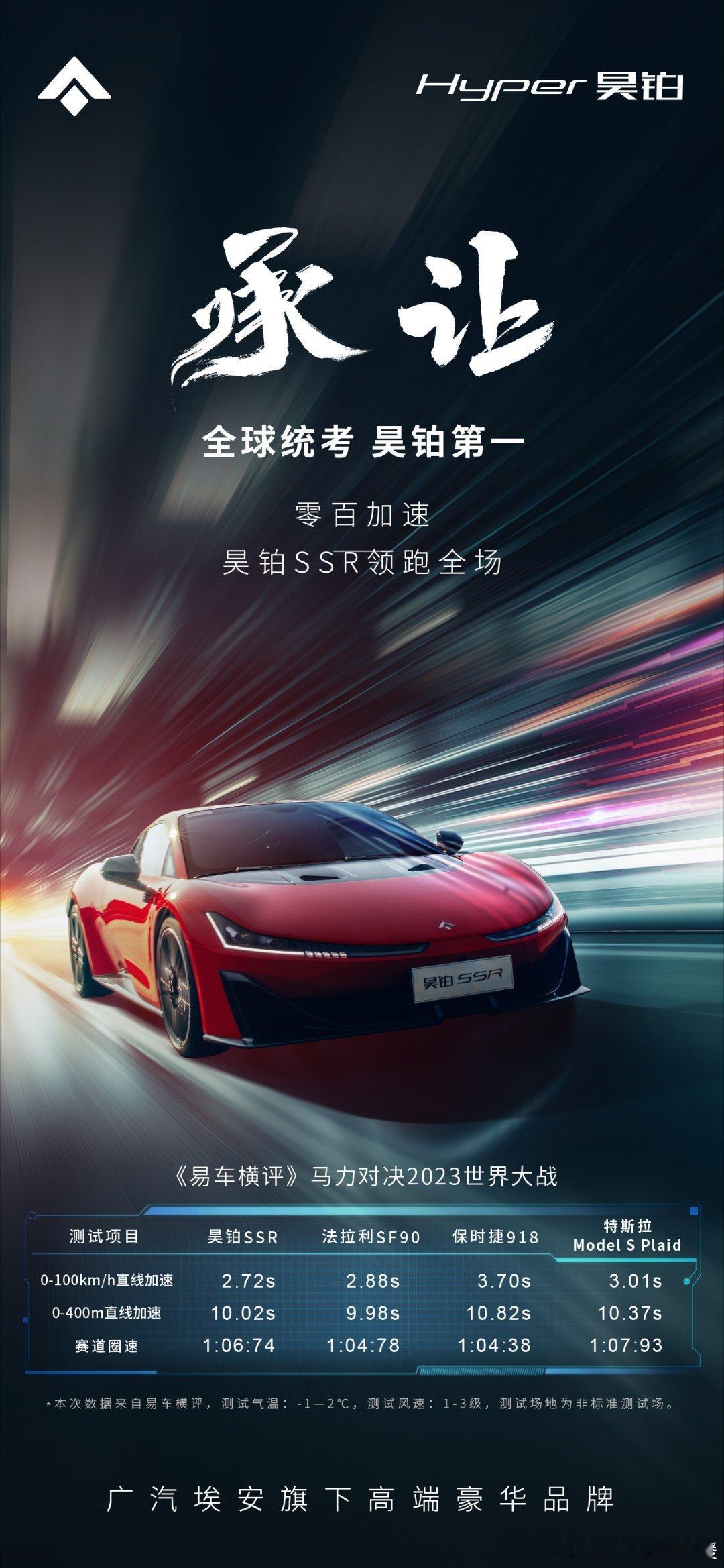 昊铂SSR的加速成绩和圈速成绩出来了！易车发布超跑性能测试成绩，昊铂SSR的对手