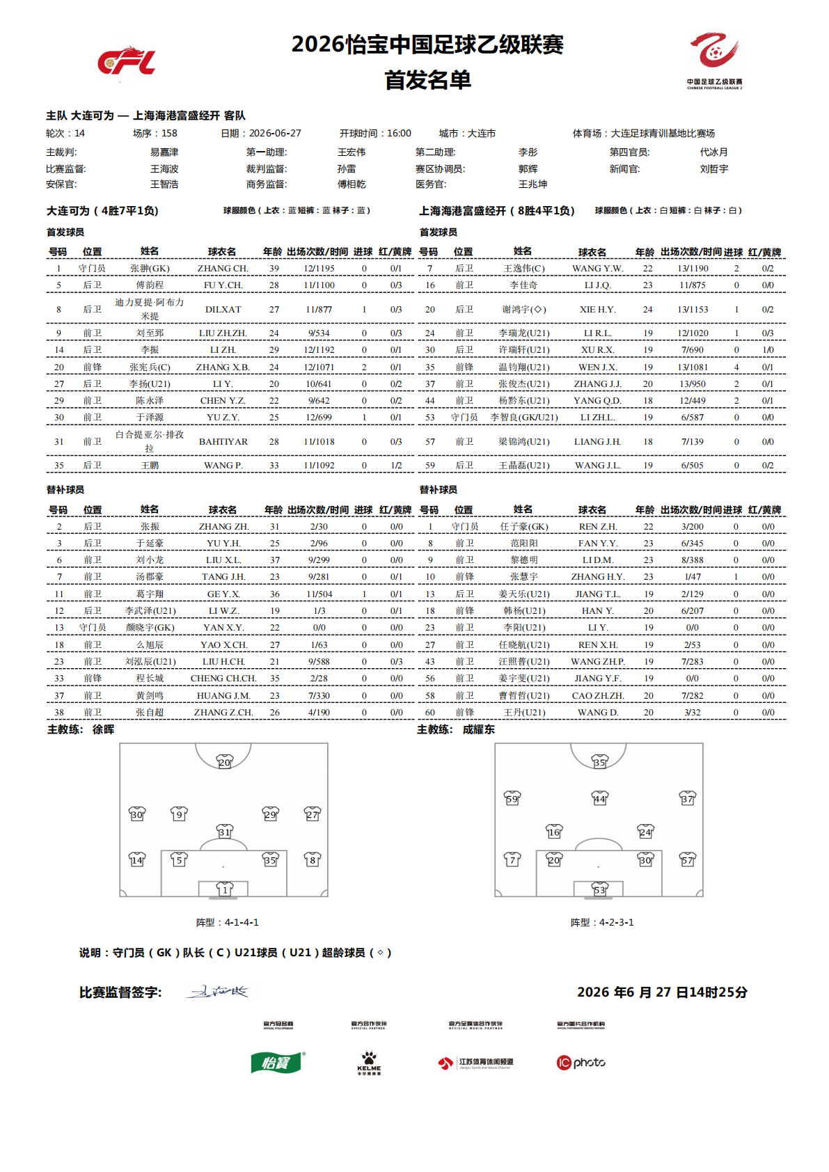 2026怡宝中乙联赛第十四轮｜大连可为VS上海海港富盛经开今日比赛首发名单公布！