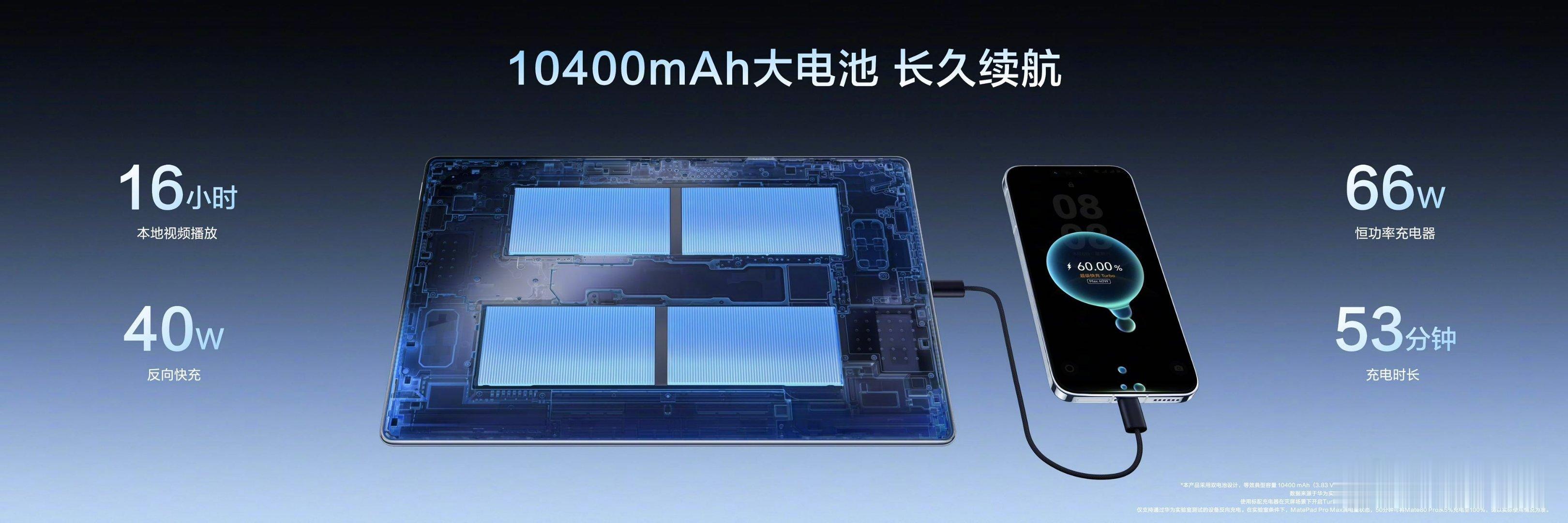 华为平板反向40W能救两台手机追求生产力与续航的看过来，华为MatePad Pr