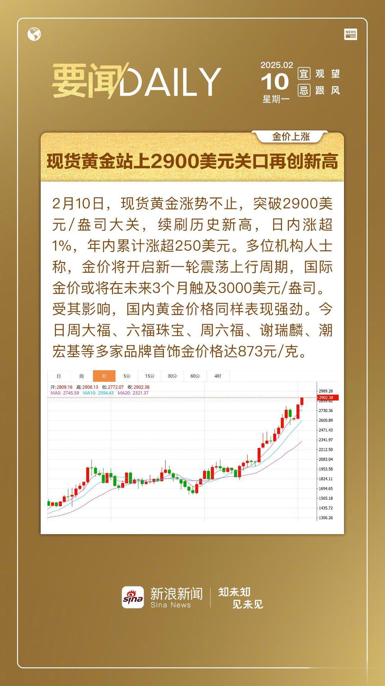 0210要闻daily 现货黄金站上2900美元关口再创新高