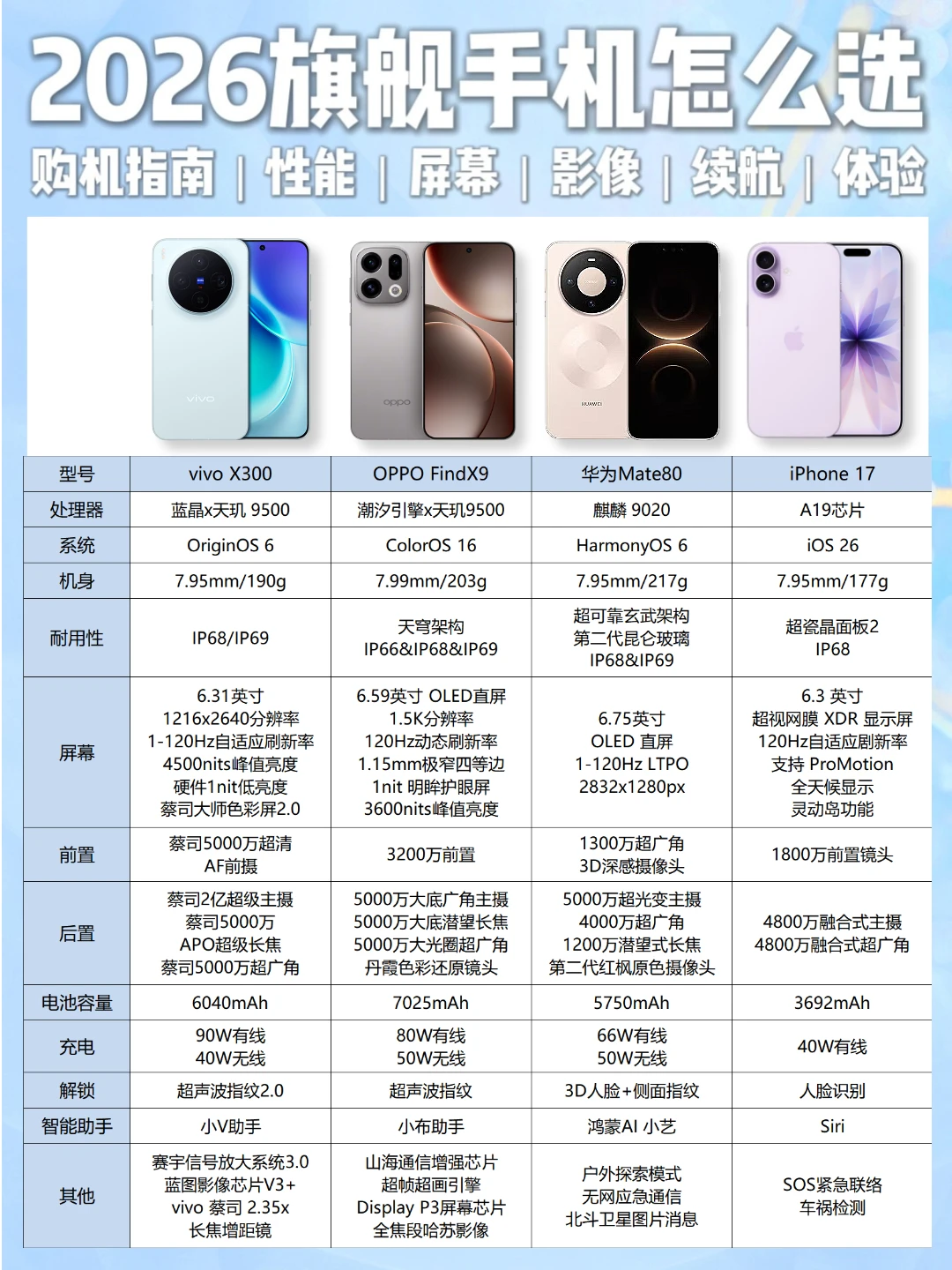 2026旗舰手机怎么选？一篇讲清楚！