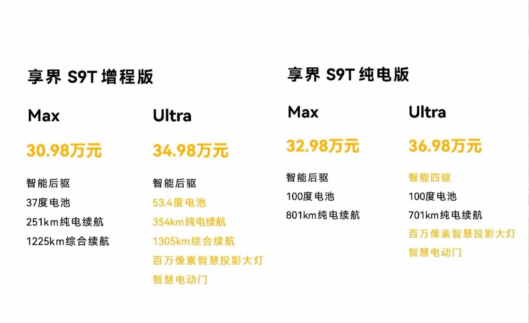 国内汽车市场，能满足消费者追求个性化、调性，又保证不错的实用性，非旅行车莫属了。