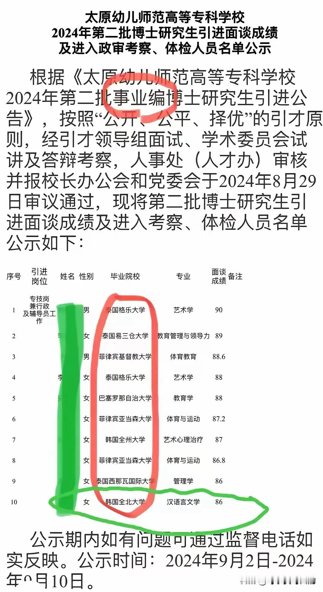 国内大学毕业的博士是瞧不起这个事业编吗？还是说都被刷掉了？怎么一个国内大学的博士