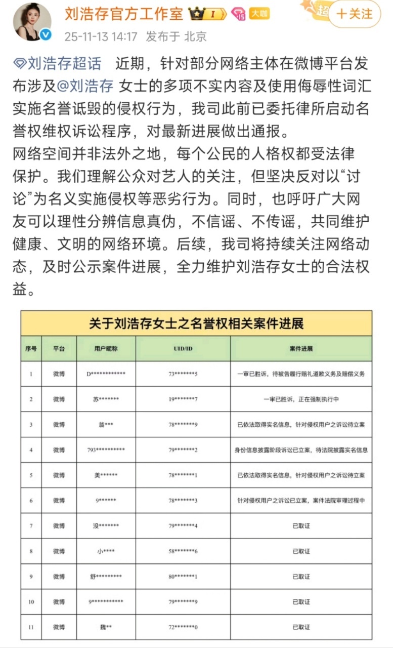 恭喜刘浩存告黑胜诉！工作室公布告黑名单及案件进展，一审胜诉待被告履行赔礼道歉义务