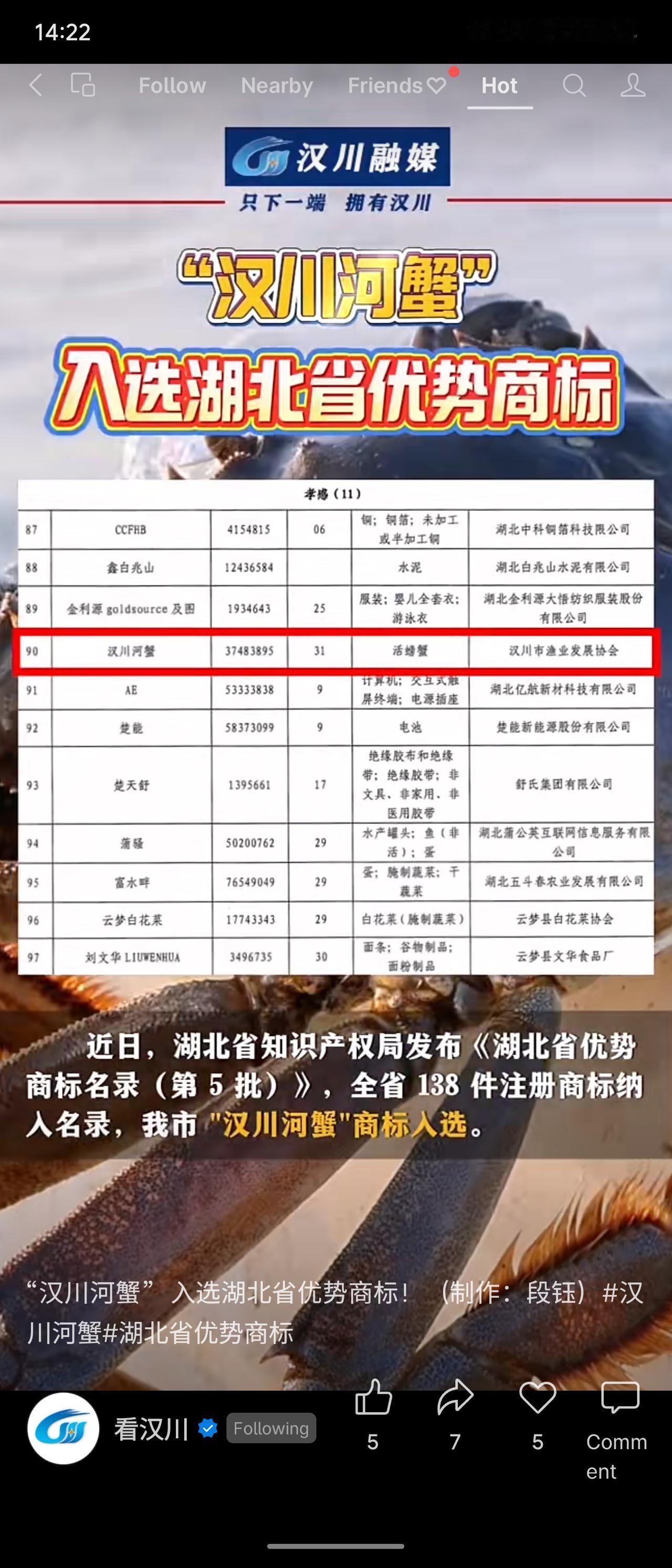 汉川河蟹（注册号37483895）入选湖北省第5批优势商标名录，同批次还有楚能、