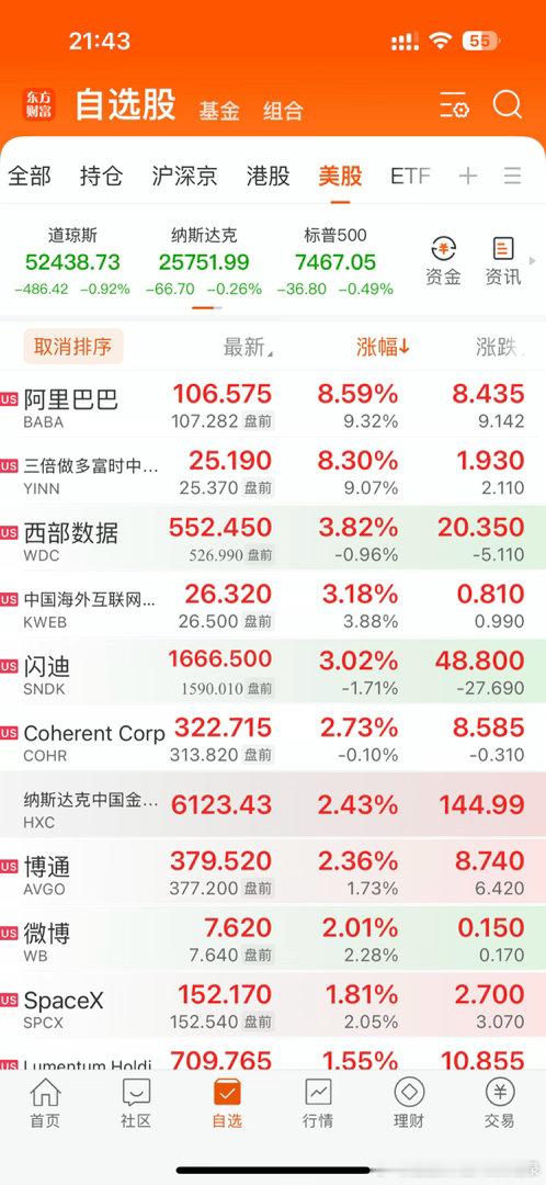 美股开盘了，看这个架势晚上可能会红