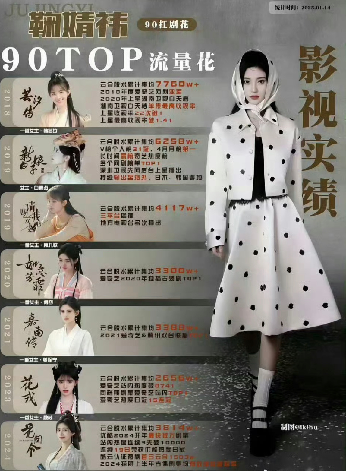 鞠婧祎和陈都灵实绩图 ​​​