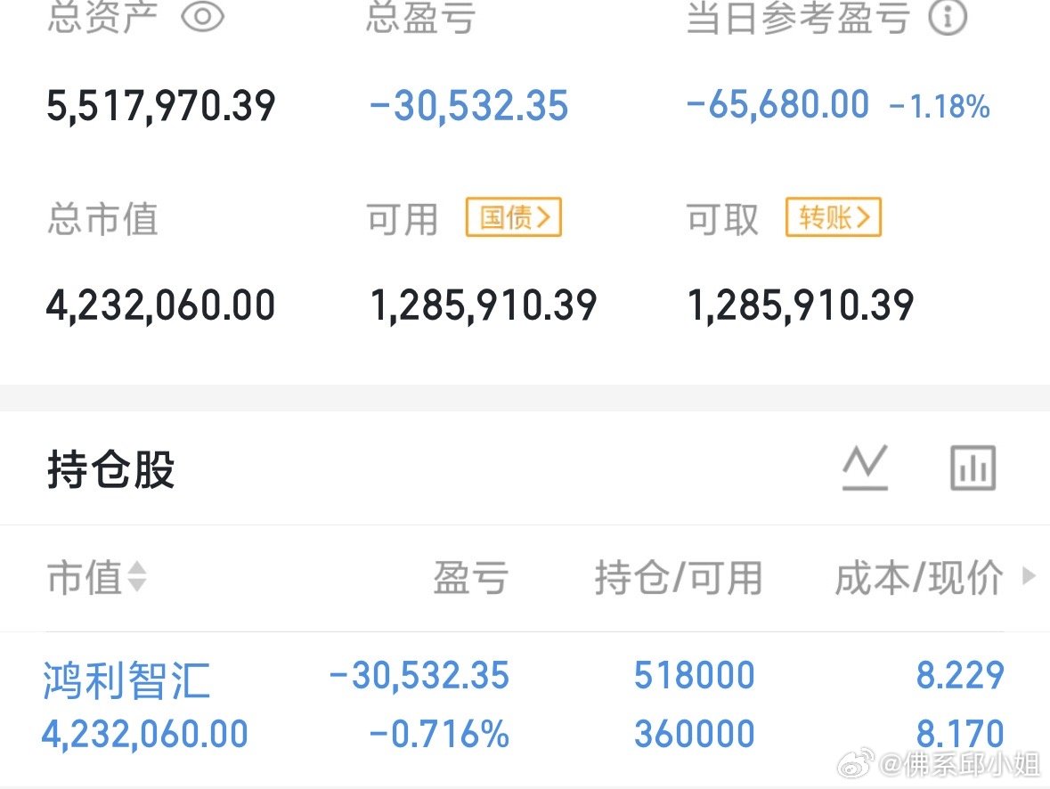 多头今天进攻乏力，全A在2056点反复拉锯，突破太难。目前窄幅震荡，不上不下，操