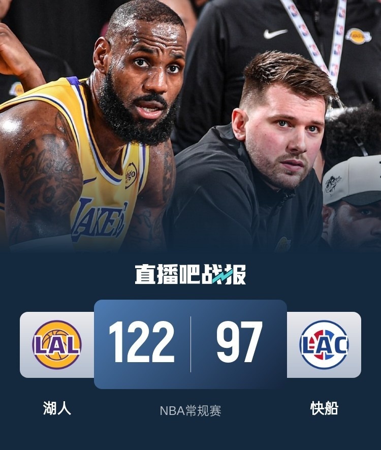 詹姆斯26+8+9！东契奇场边观战，湖人25分大胜快船！NBA常规赛，湖人122